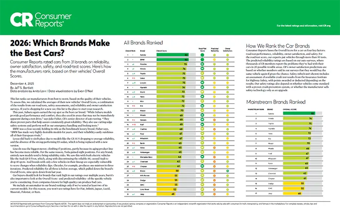 Which Brands Make the Best Cars | Grand Forks Subaru in Grand Forks ND